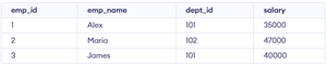 UPDATE with JOIN in SQL - GeeksforGeeks