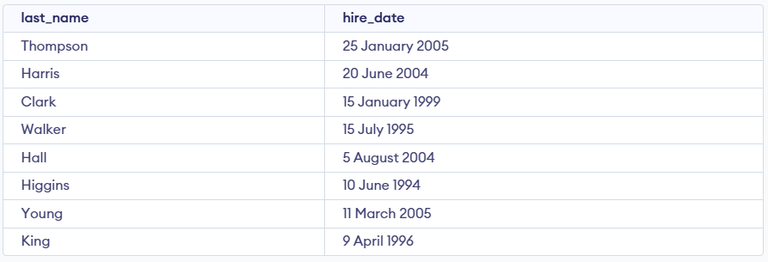 Conversion Function in SQL - GeeksforGeeks