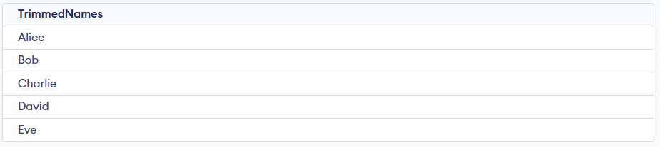 SQL LTRIM() Function - GeeksforGeeks
