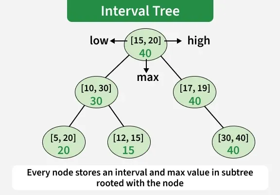 interval_tree