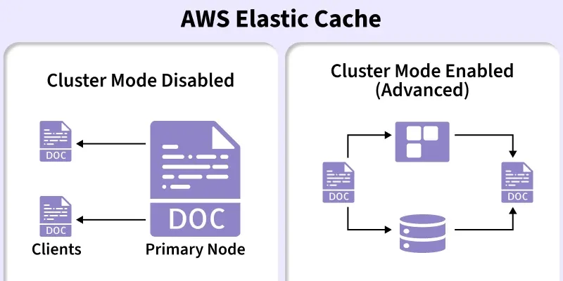 aws_elastic_cache