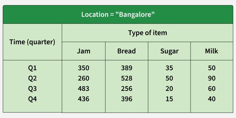 location_bangalore_