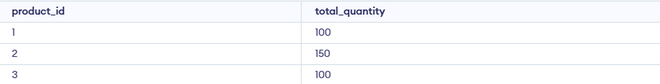 Rename View in SQL - GeeksforGeeks