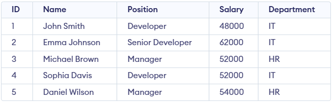 DROP View in SQL - GeeksforGeeks