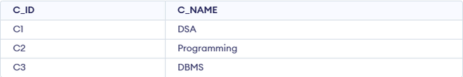 SQL Nested Queries - GeeksforGeeks