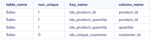 Index In Table Sql SQL Indexes - GeeksforGeeks
