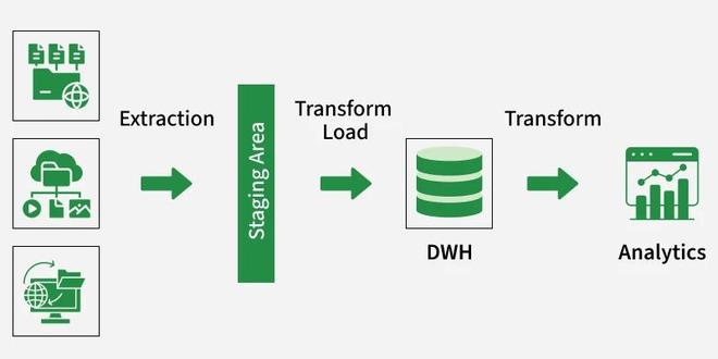 Data Transformation - GeeksforGeeks