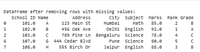 Handling Missing Values in Machine Learning - GeeksforGeeks