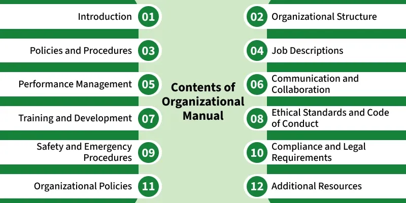 contents_of_organizational_manual
