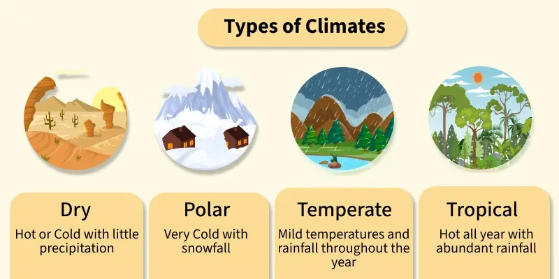 types-of-climates2