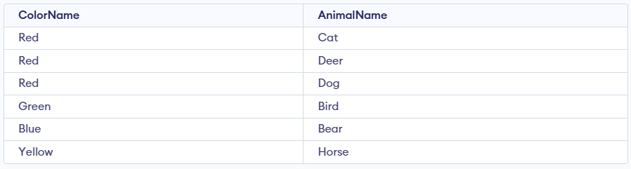 CROSS APPLY VS INNER JOIN SQL visual data 8