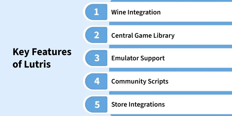 key_features_of_lutris