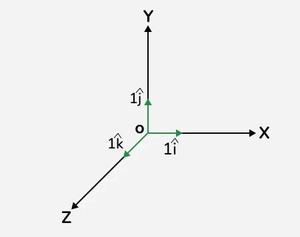 Unit Vector - GeeksforGeeks