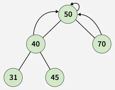 LCA of 3 nodes - GeeksforGeeks