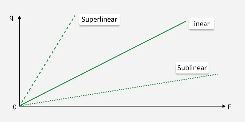 What are Scaling Laws in AI - GeeksforGeeks