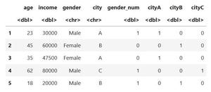 Feature Engineering in R Programming - GeeksforGeeks
