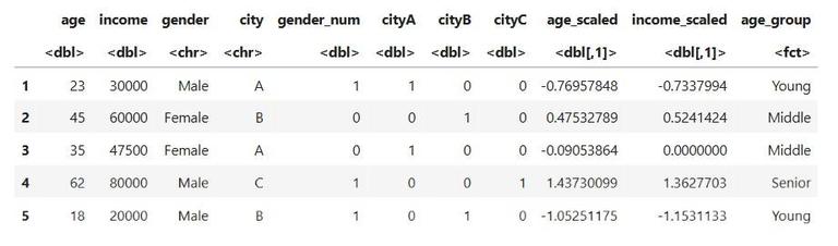 R Features Functionality Feature Engineering in R Programming - GeeksforGeeks