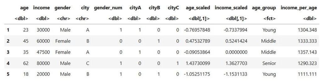 Feature Engineering in R Programming - GeeksforGeeks