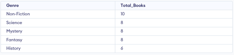 Library Management Data Analysis using SQL - GeeksforGeeks