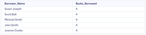 Library Management Data Analysis using SQL - GeeksforGeeks