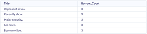 Library Management Data Analysis using SQL - GeeksforGeeks