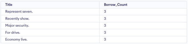 Library Management Data Analysis using SQL - GeeksforGeeks