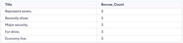 Library Management Data Analysis using SQL - GeeksforGeeks