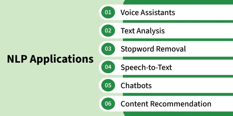 nlp\_applications.webp