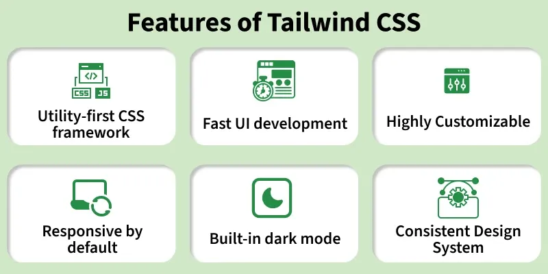features_of_tailwind_css