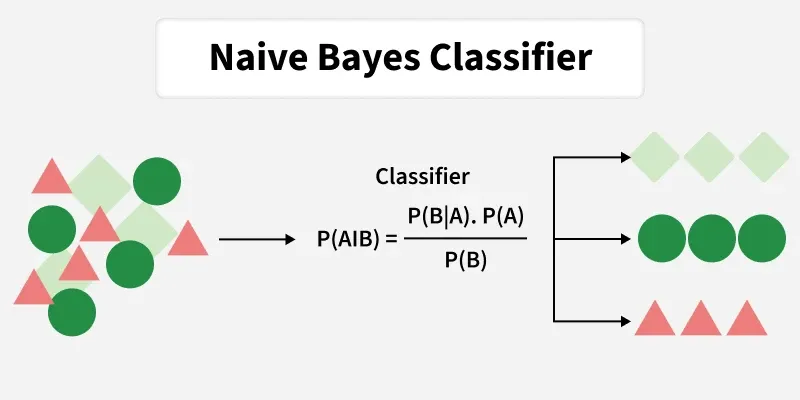 naive_bayes_classifier