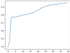 Image Segmentation Using U-Net - GeeksforGeeks