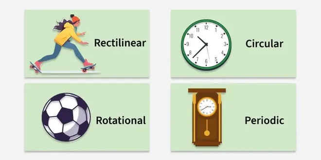 Types-of-Motion