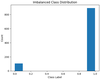 Handling Imbalanced Data for Classification - GeeksforGeeks