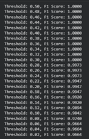 Handling Imbalanced Data for Classification - GeeksforGeeks