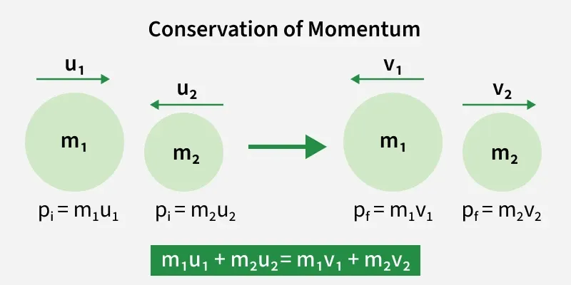 conservation_of_momentum
