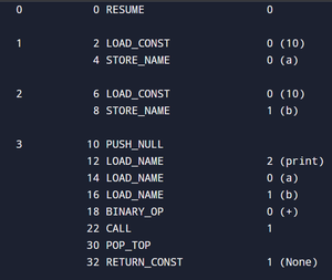 python exec() function: executing python code... Understanding the Execution of Python Program - GeeksforGeeks