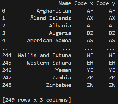 Manipulating DataFrames with Pandas - Python - GeeksforGeeks
