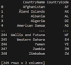 Manipulating DataFrames with Pandas - Python - GeeksforGeeks