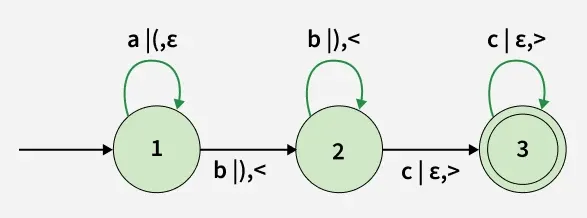 L-graphs in TOC - GeeksforGeeks