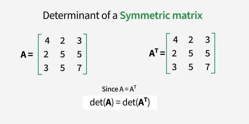 symmetric_matrix_