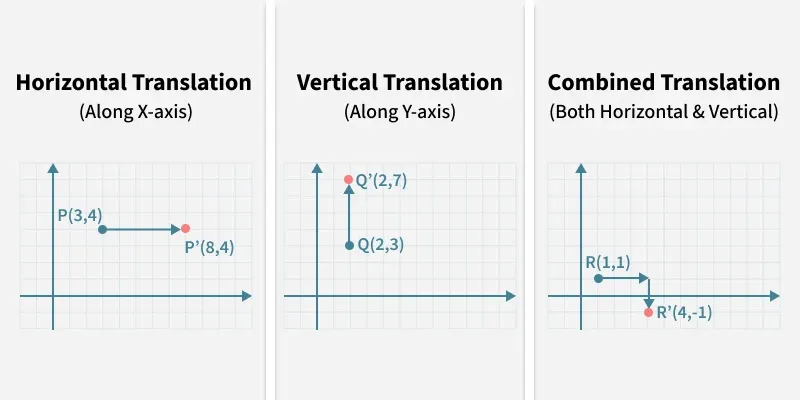 translation_of_shapes_two