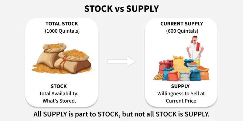 stock_vs_supply