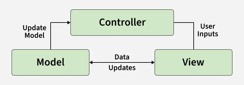 controller