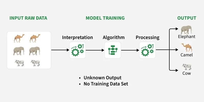 unsupervised_learning