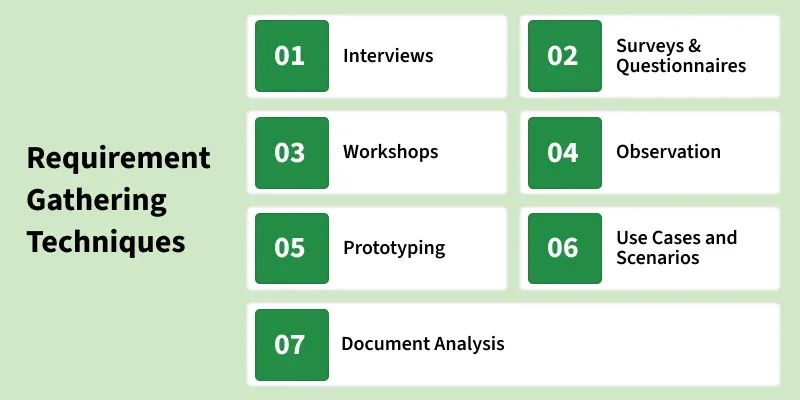 Requirements Gathering - GeeksforGeeks