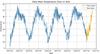 AutoCorrelation - GeeksforGeeks