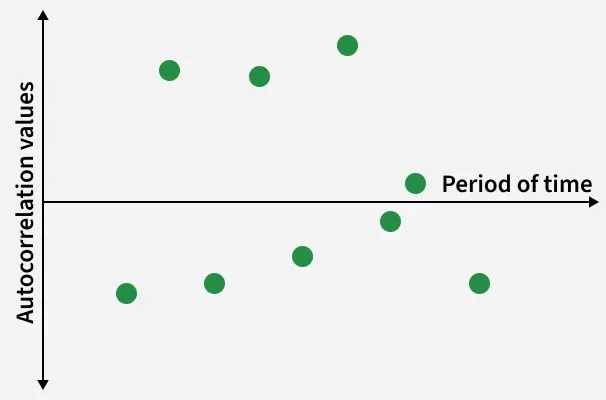 autocorrelation_values_2
