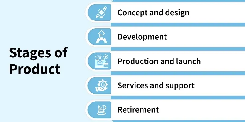 Business Studies Archives - GeeksforGeeks