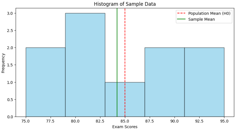 pvalue1