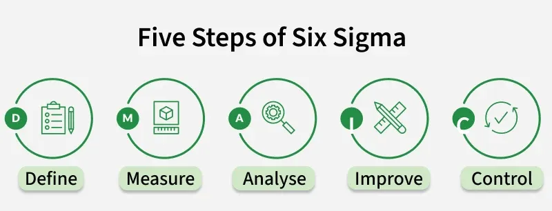 six_sigma-2